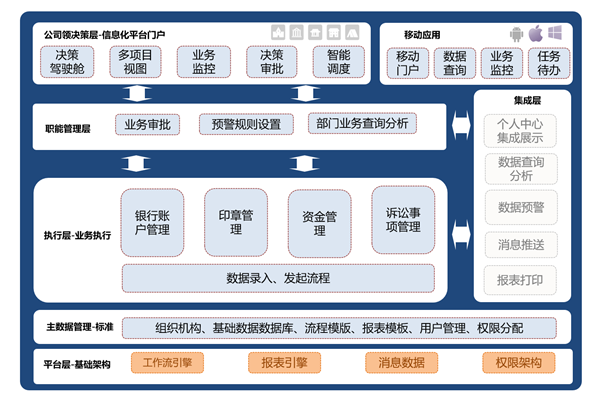 科技賦能資金管控 數(shù)字轉(zhuǎn)型助推高質(zhì)量發(fā)展
